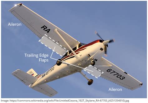 Aircraft Flap and Slat Systems .